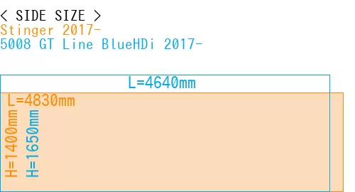 #Stinger 2017- + 5008 GT Line BlueHDi 2017-
